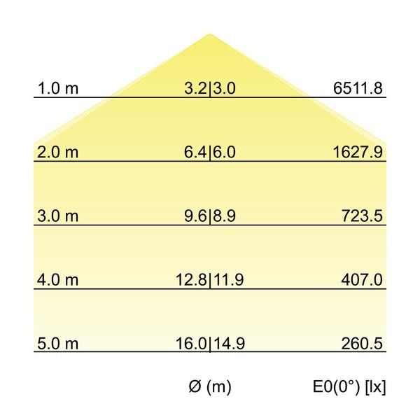 LED-Anbau-Flächenleuchte 13683163