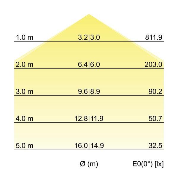 LED-Anbau-Flächenleuchte 13685184
