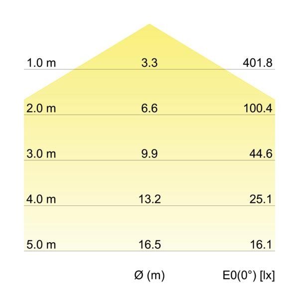 LED-Anbauleuchte 58212003