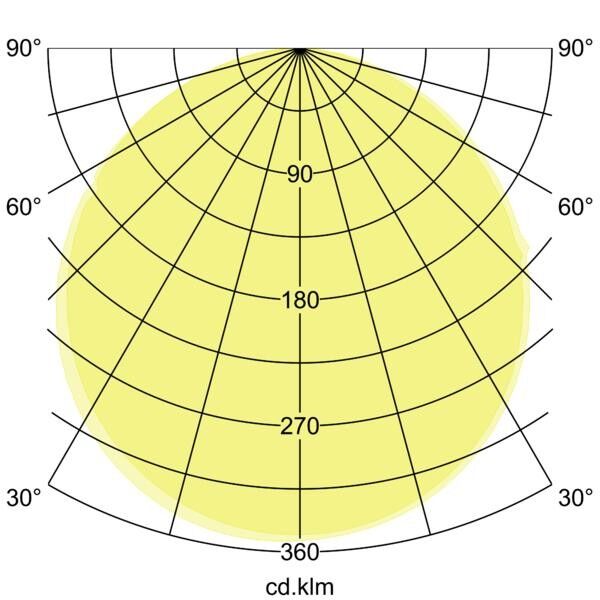 LED-Panel 32063073