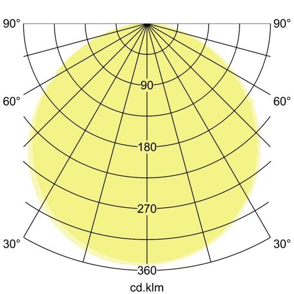 LED-Panel 32072074
