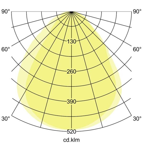 LED-Panel 32074074