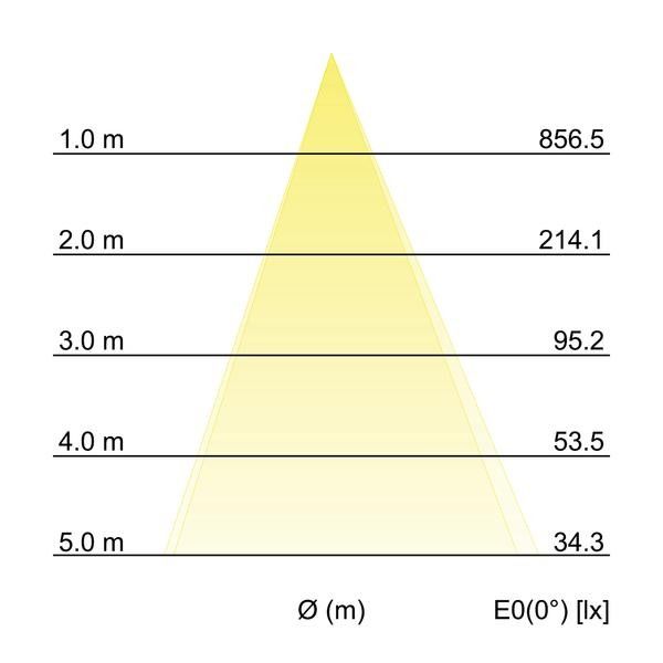 LED-Wandanbauleuchte 230V 10106103