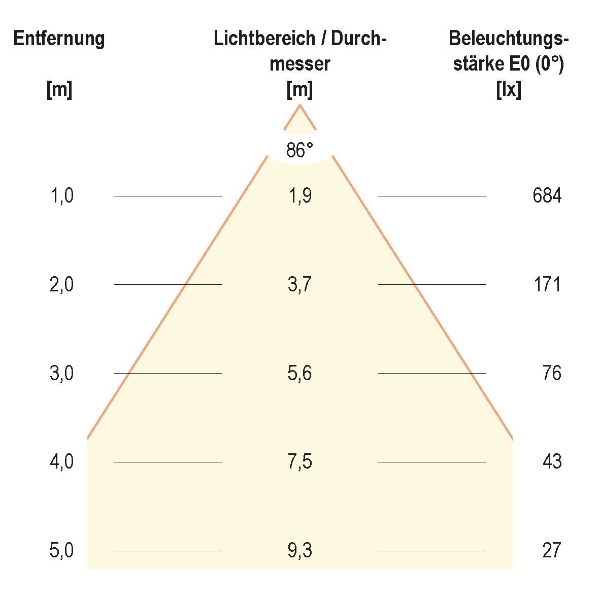 LED-Anbauleuchte ALQ250102