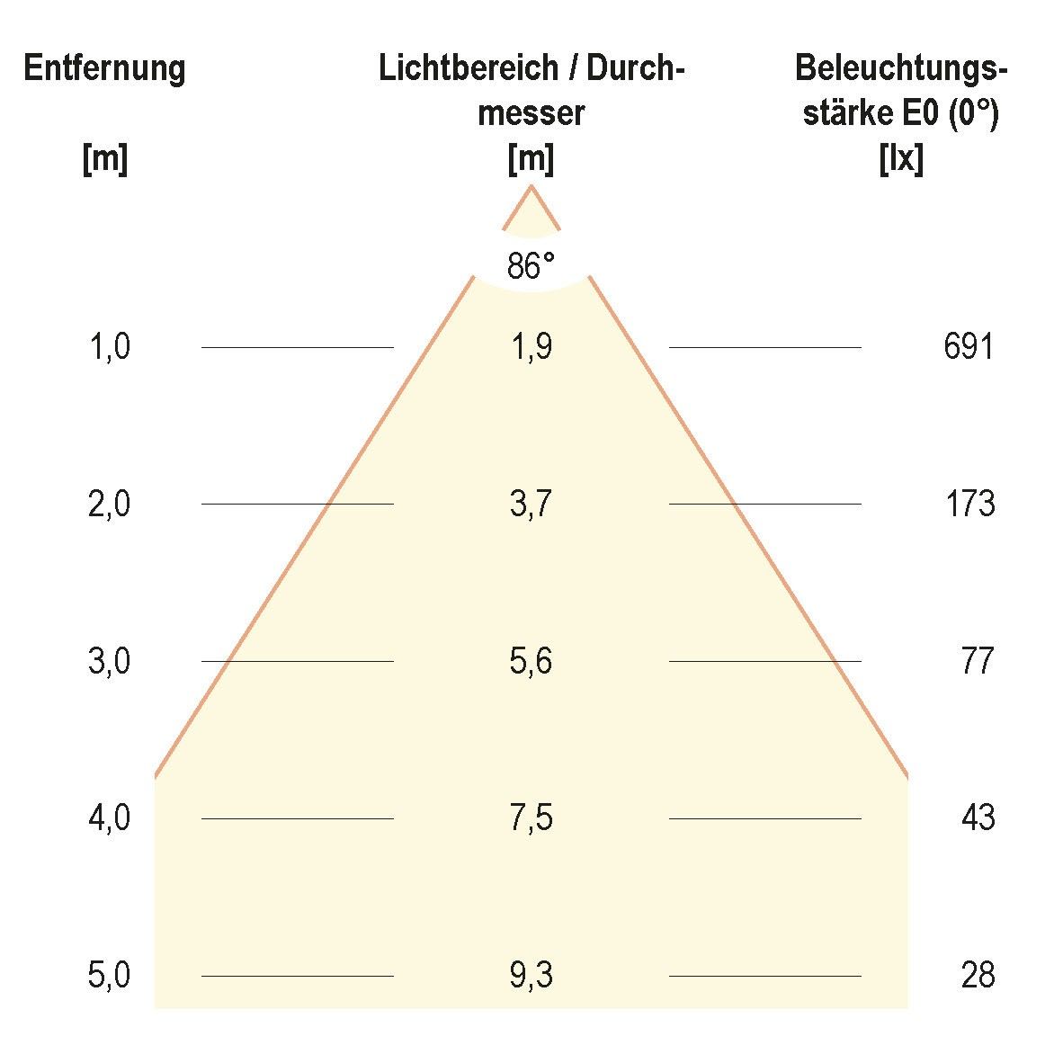 LED-Anbauleuchte ALQ250140