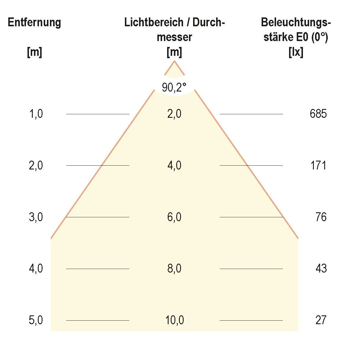 LED-Anbauleuchte ALR250140