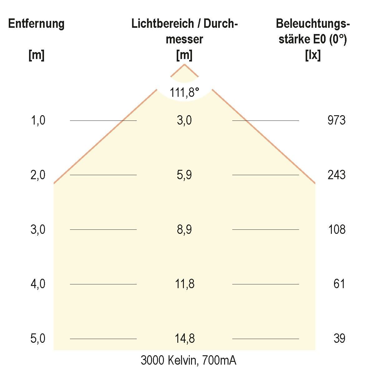 LED-Anbauleuchte BALM12360125