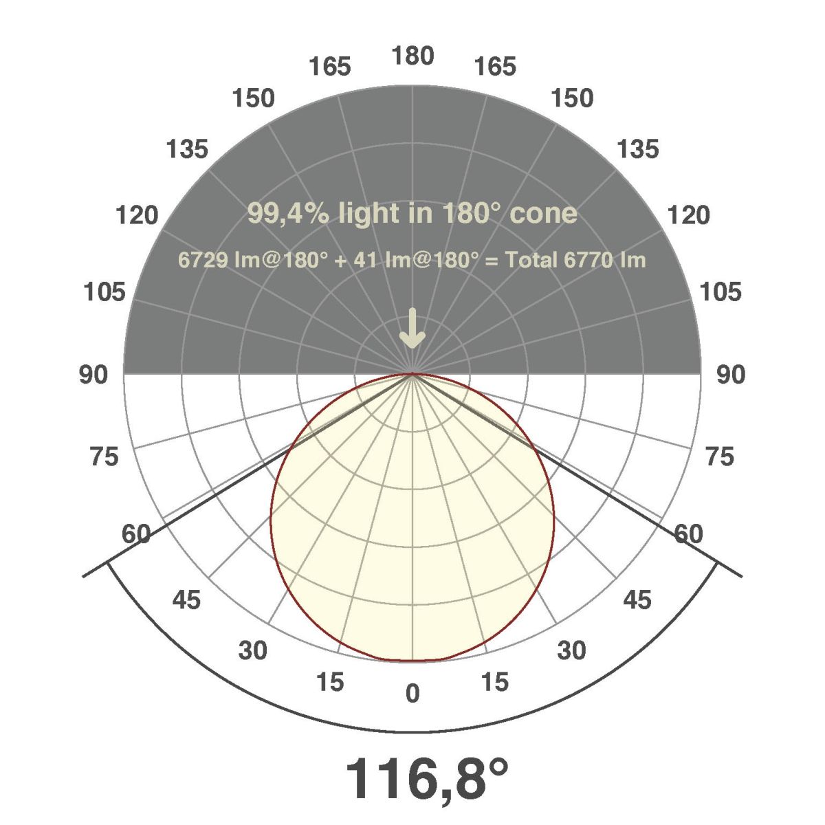 LED-Anbauleuchte DDT800125
