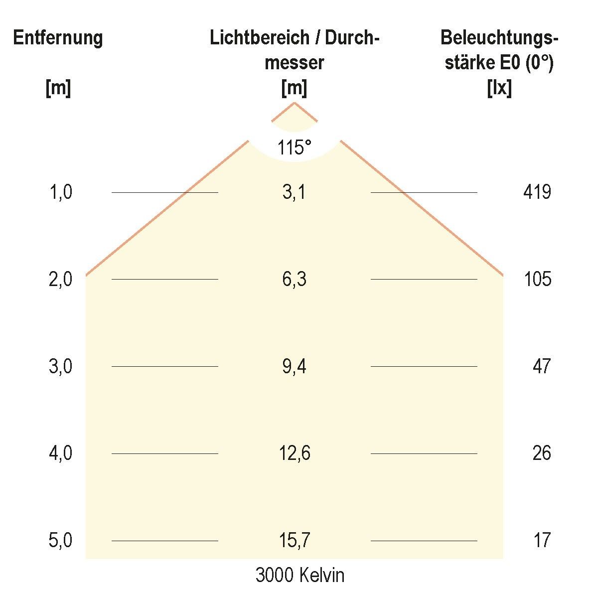 LED-Anbauleuchte IP54 L25120125