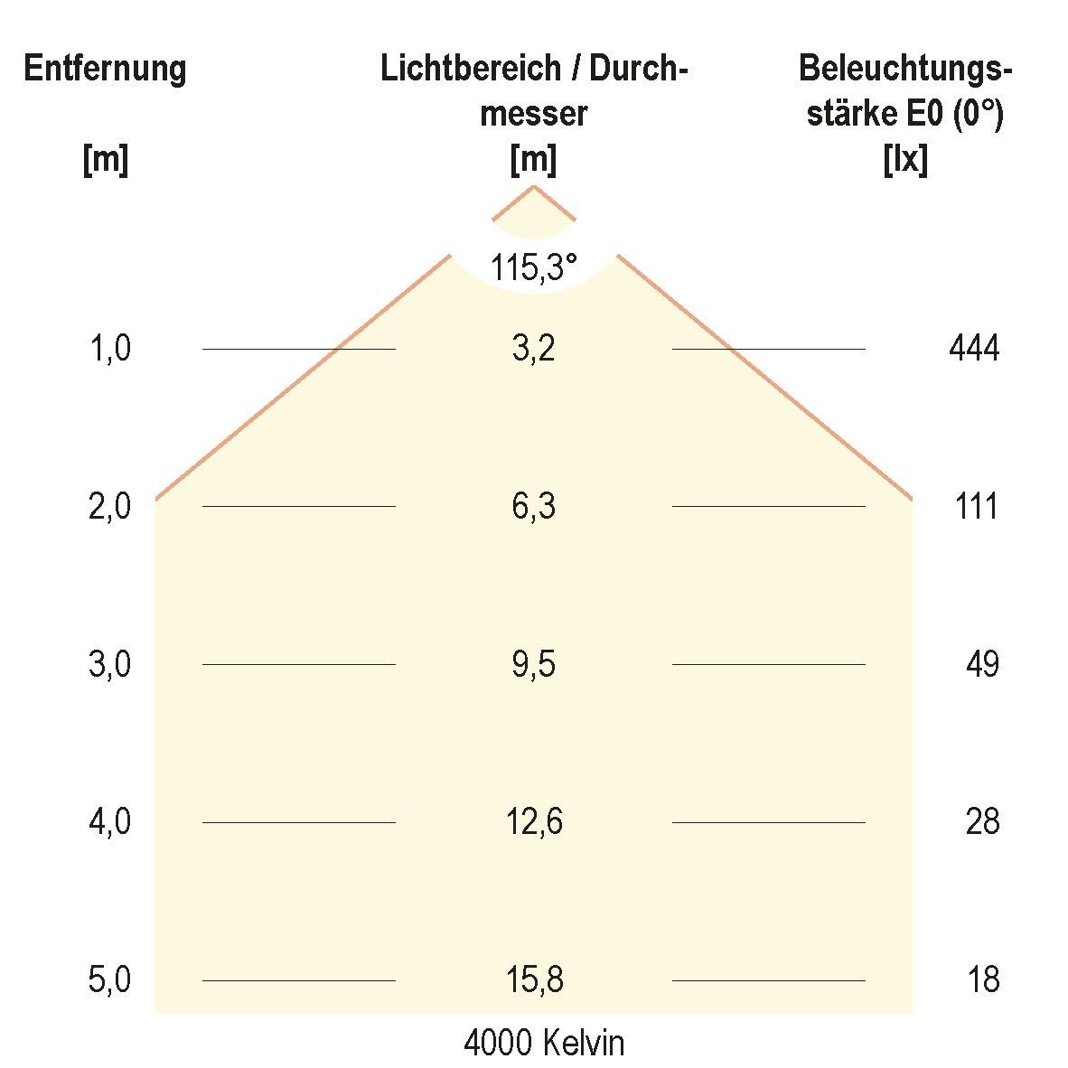 LED-Anbauleuchte IP54 L25120125