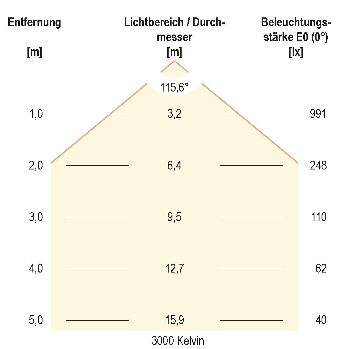 LED-Anbauleuchte IP54 L40300125