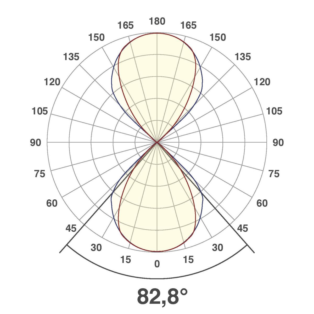 LED-Anbauleuchte IP54 L54121540RE