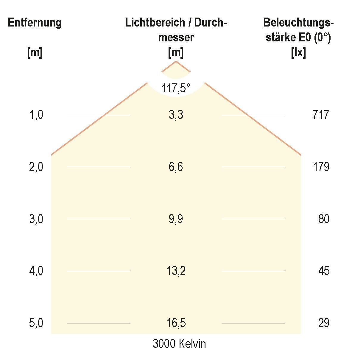 LED-Anbauleuchte IP54 R40250125