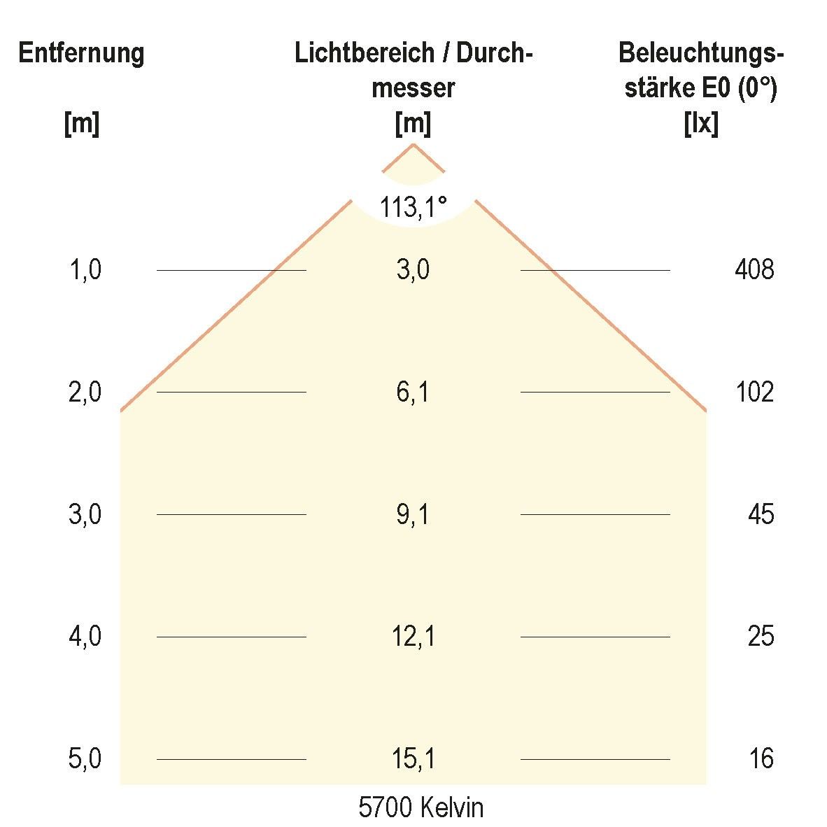 LED-Anbauleuchte LR65121525