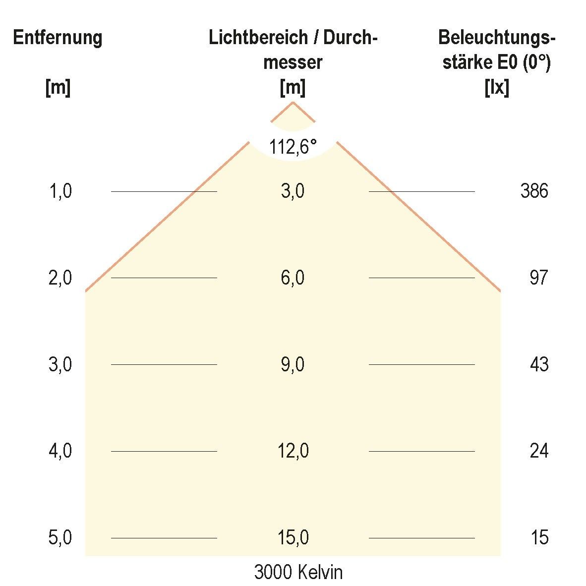 LED-Anbauleuchte LR65121525