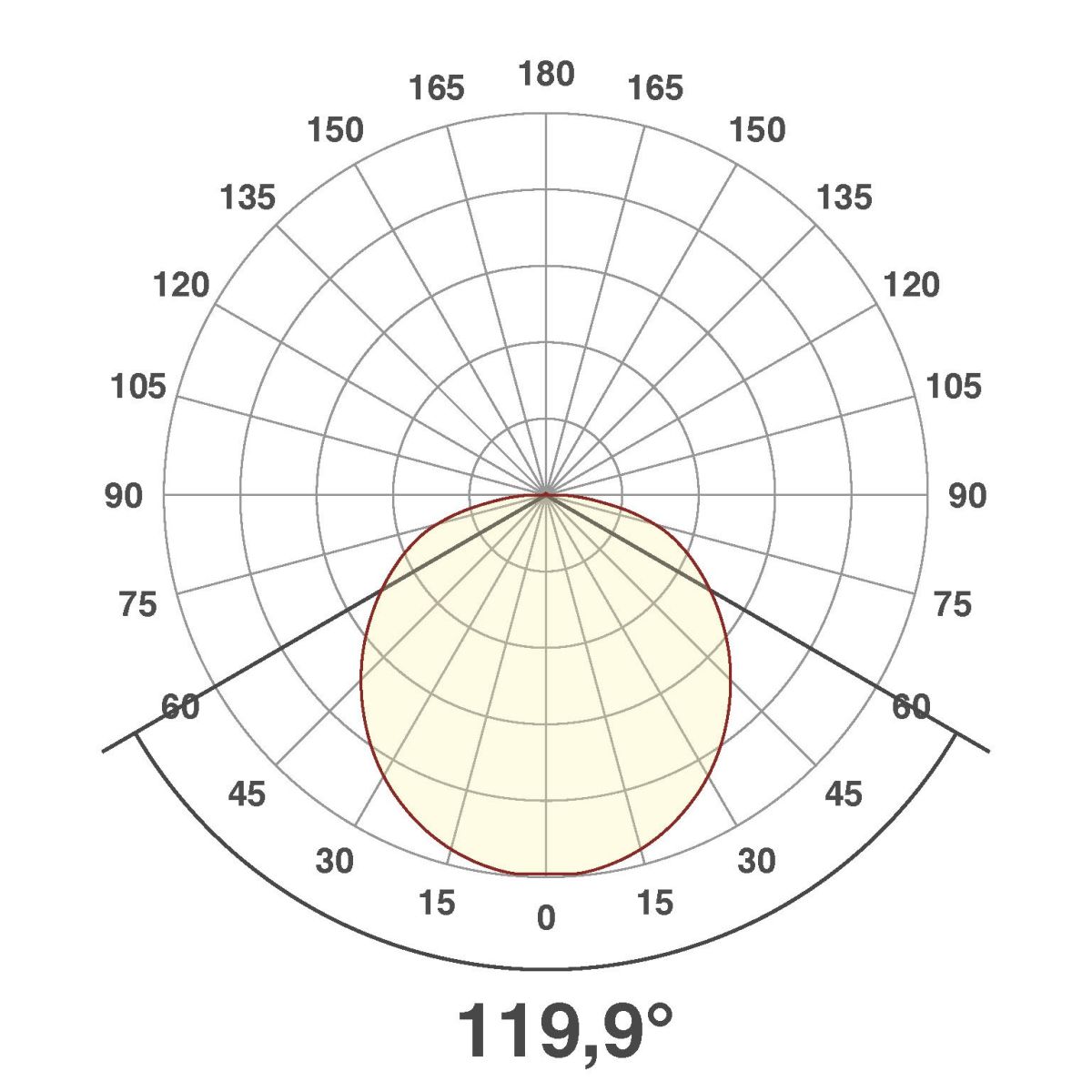 LED-Anbauleuchte R30181425