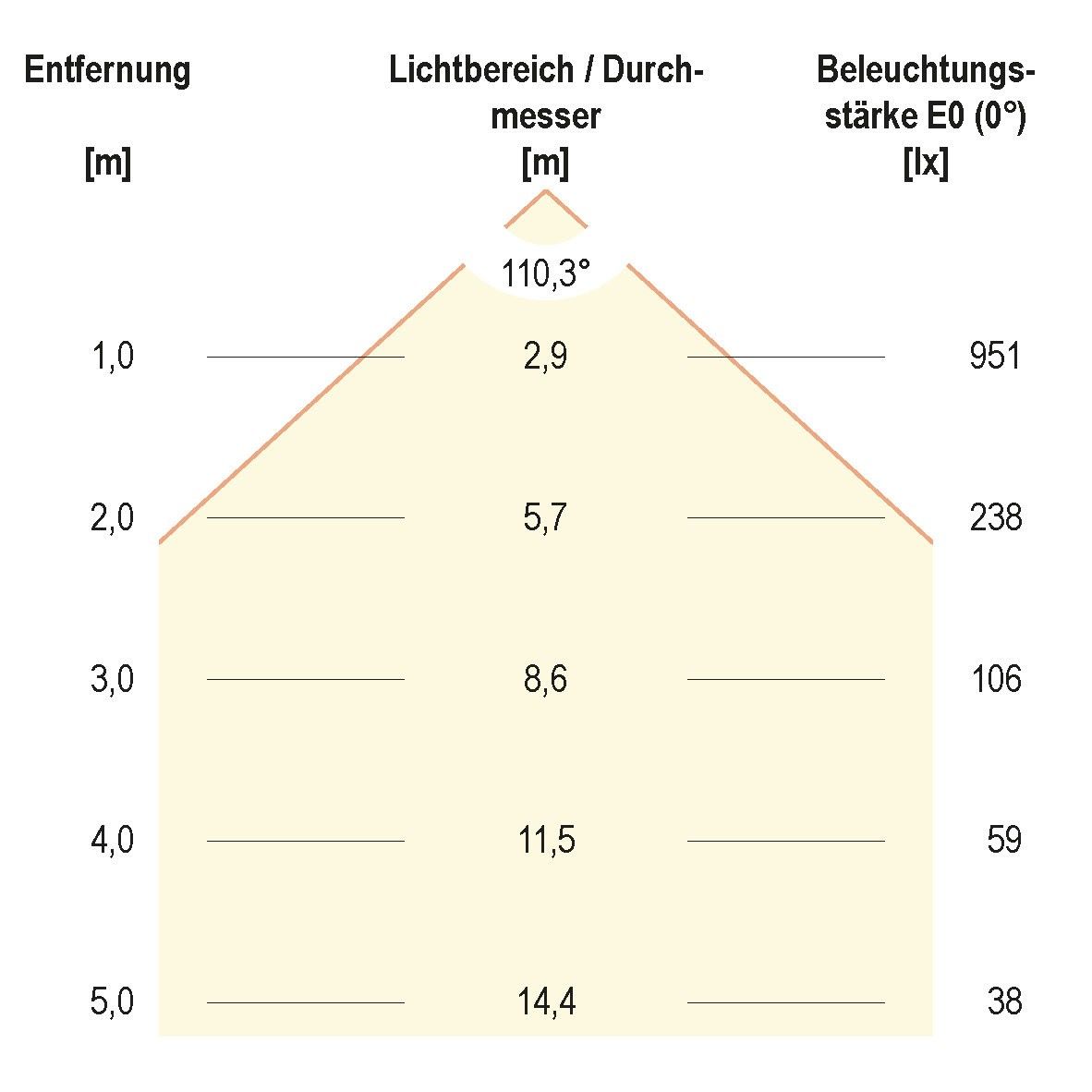 LED-Anbaupanel LPQD300140