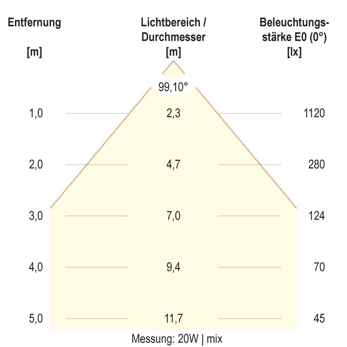LED-Deckenleuchte DSM54250125
