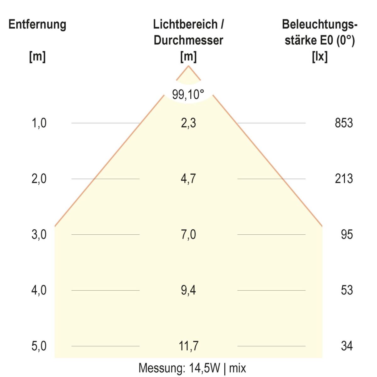 LED-Deckenleuchte DSM54250125