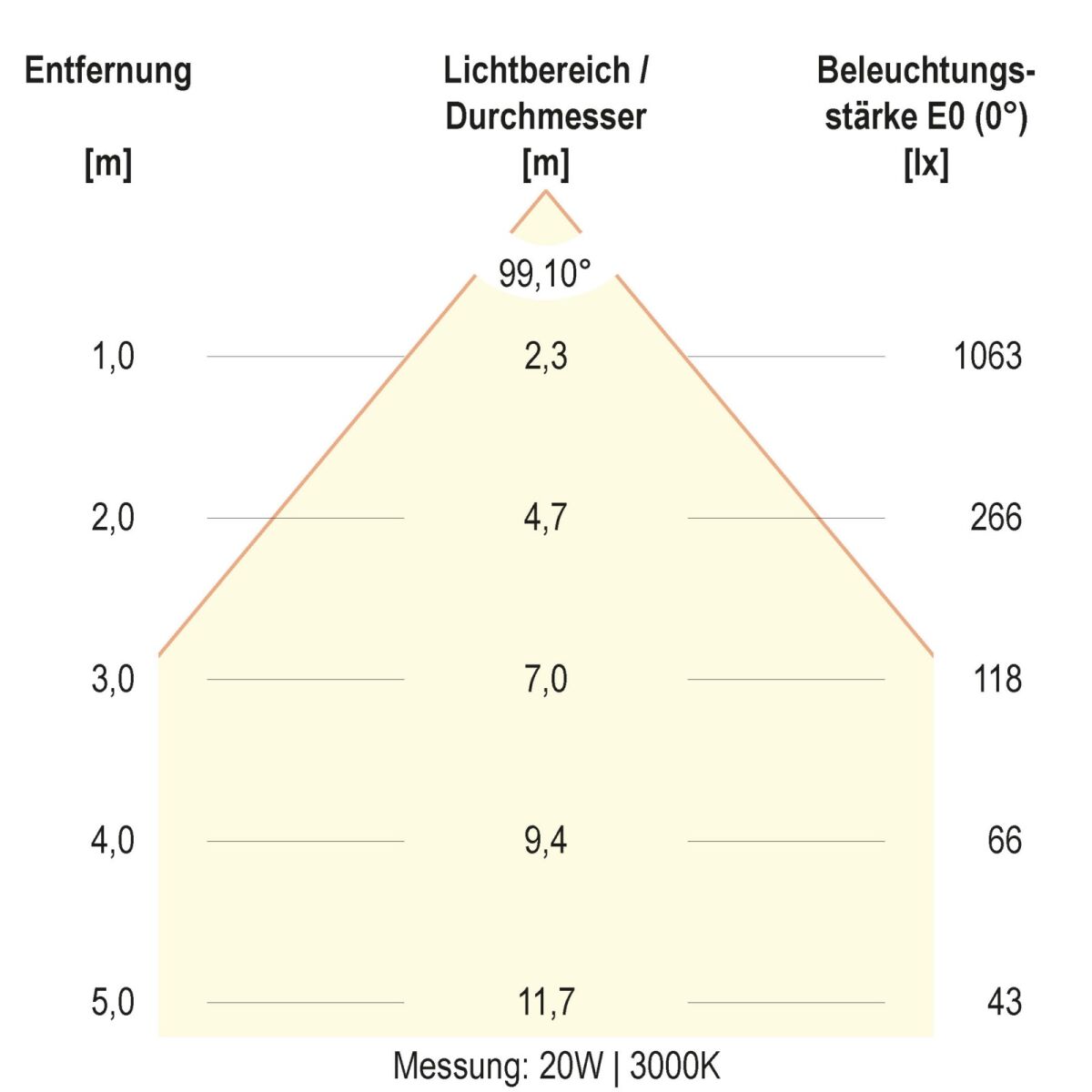LED-Deckenleuchte DSM54250125