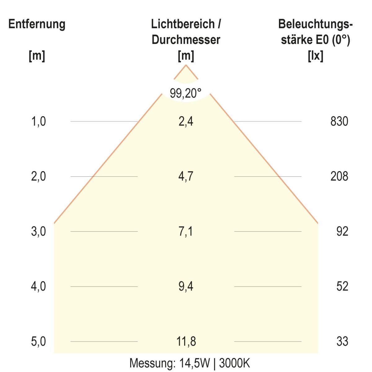 LED-Deckenleuchte DSM54250125