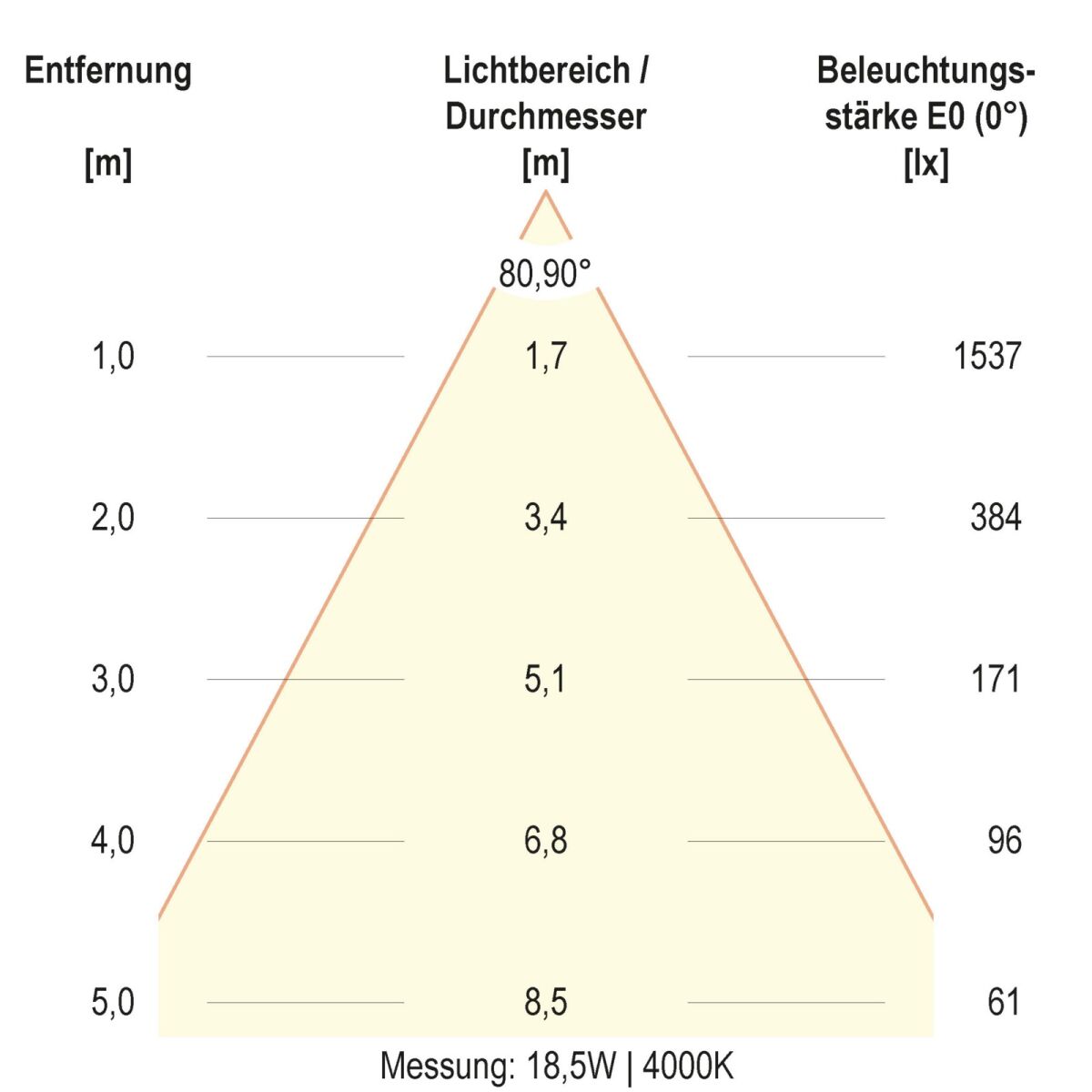 LED-Deckenleuchte DSR54190125