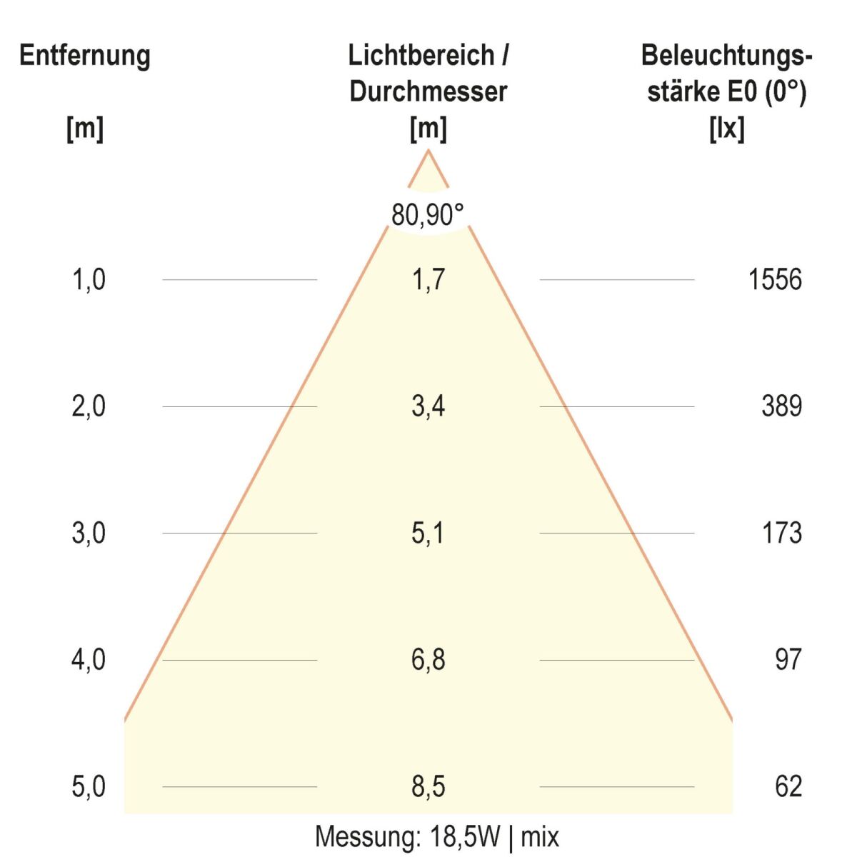 LED-Deckenleuchte DSR54190125