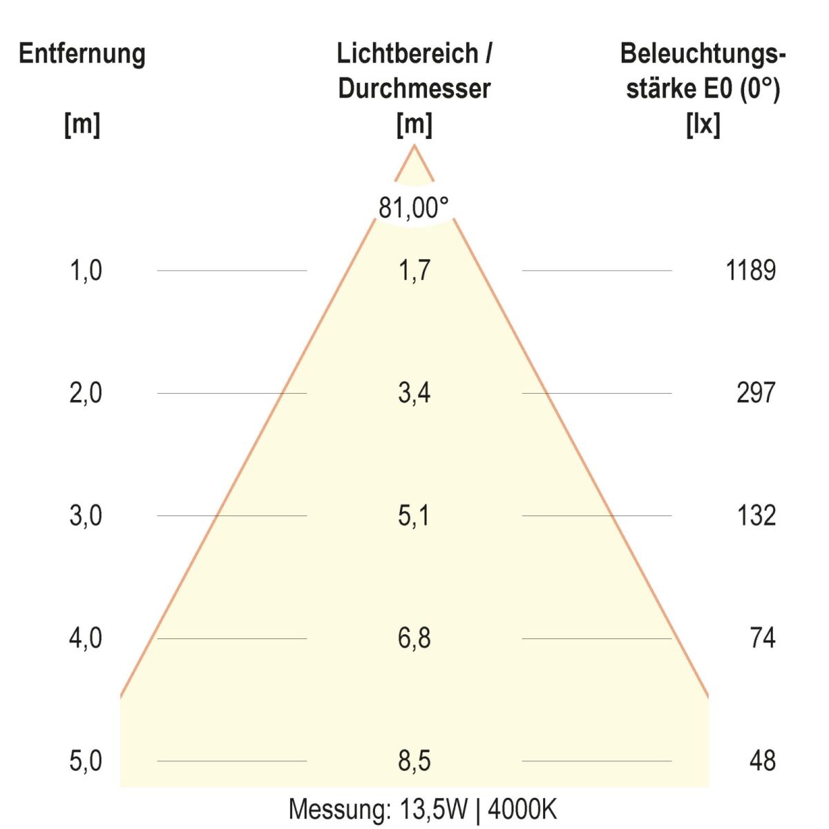 LED-Deckenleuchte DSR54190125