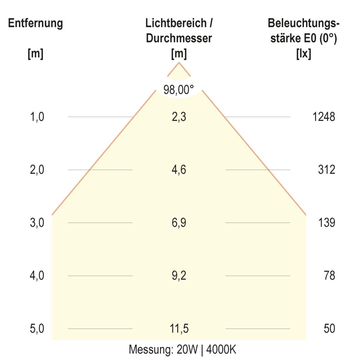 LED-Deckenleuchte DSR54250125