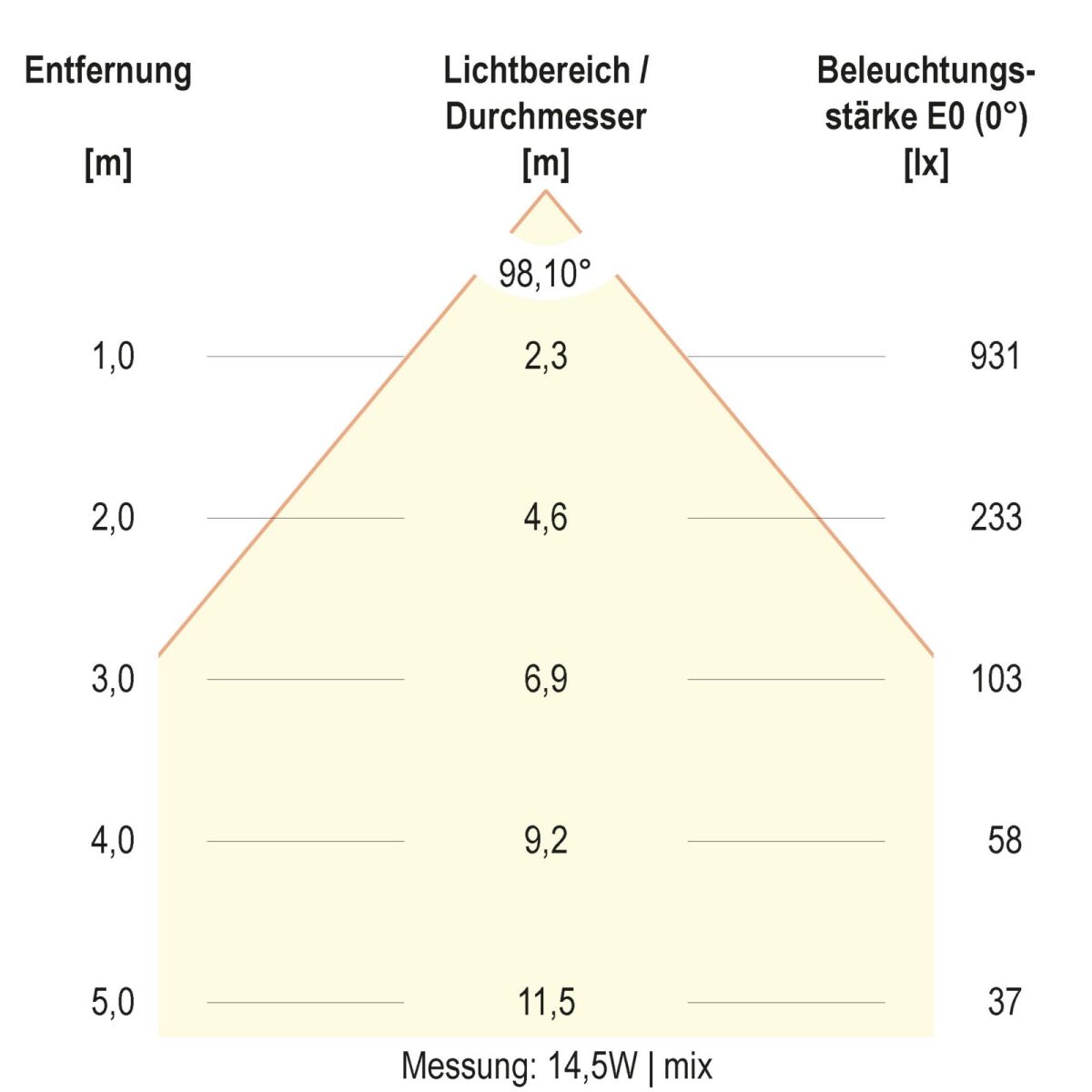 LED-Deckenleuchte DSR54250125
