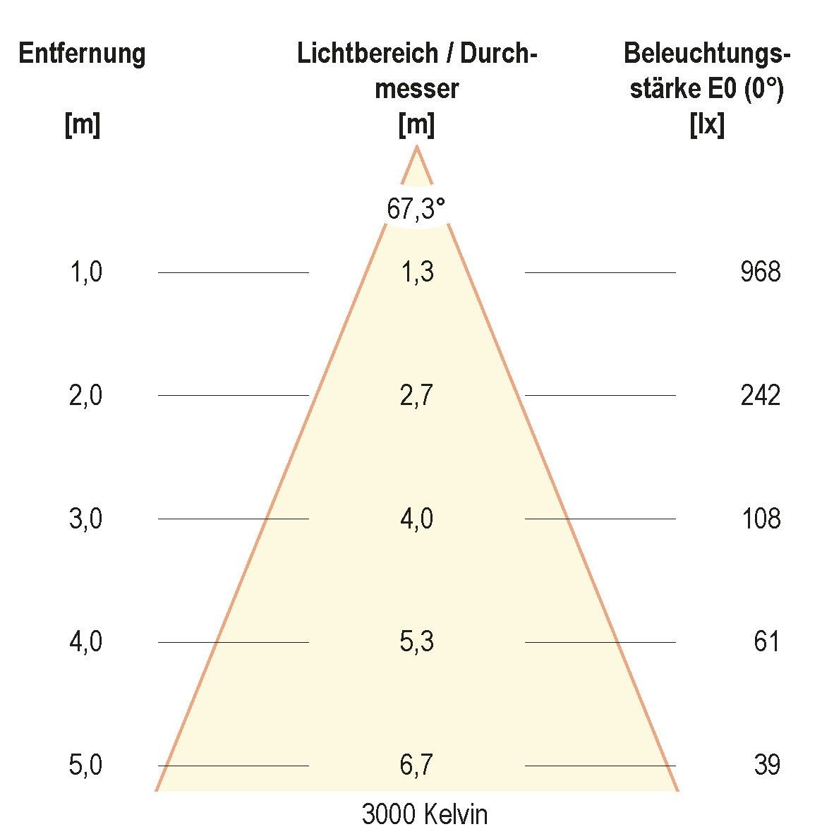 LED-Einbauleuchte IP54 L54130125