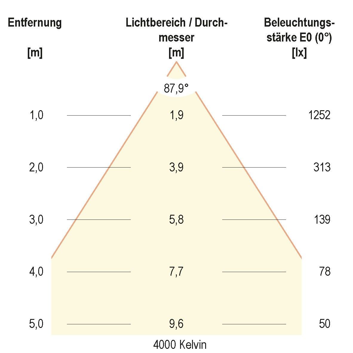 LED-Einbauleuchte IP54 L54250125
