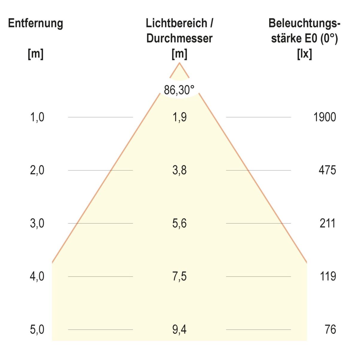 LED-Einbaupanel BPDU62300102