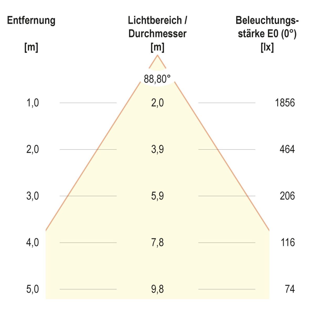 LED-Einbaupanel BPTU12300102