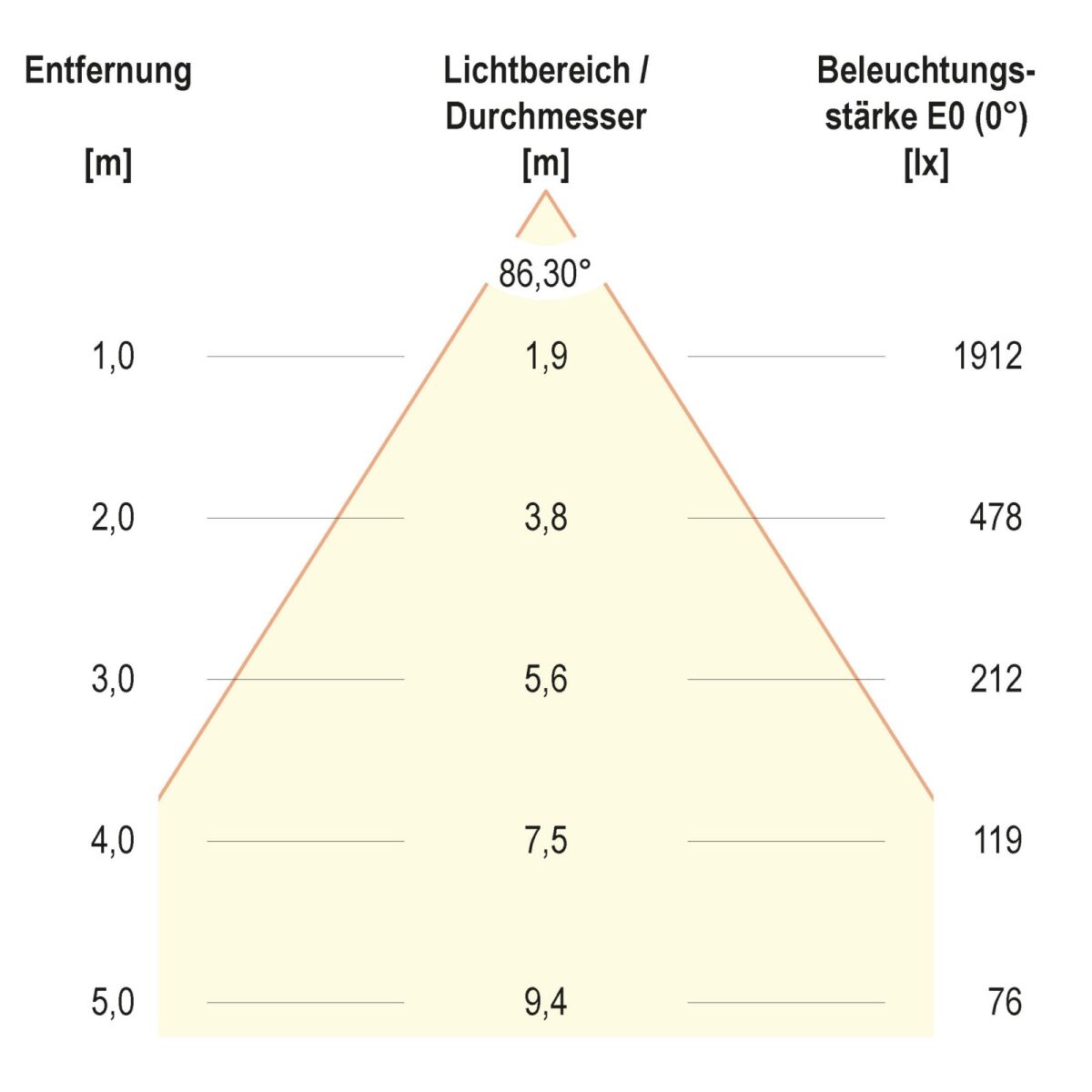 LED-Einbaupanel BPTU62300102