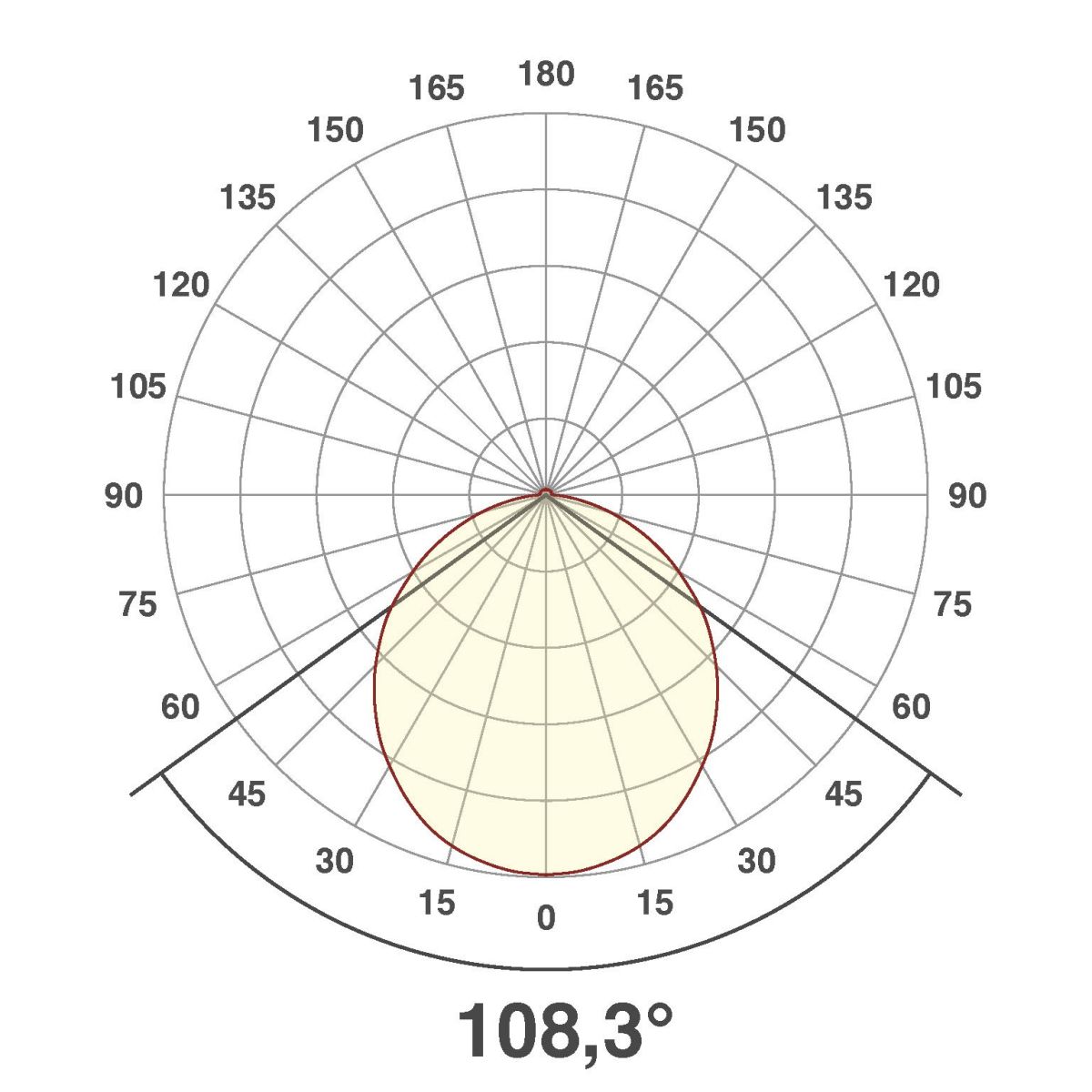 LED Einbaupanel LPRW083527