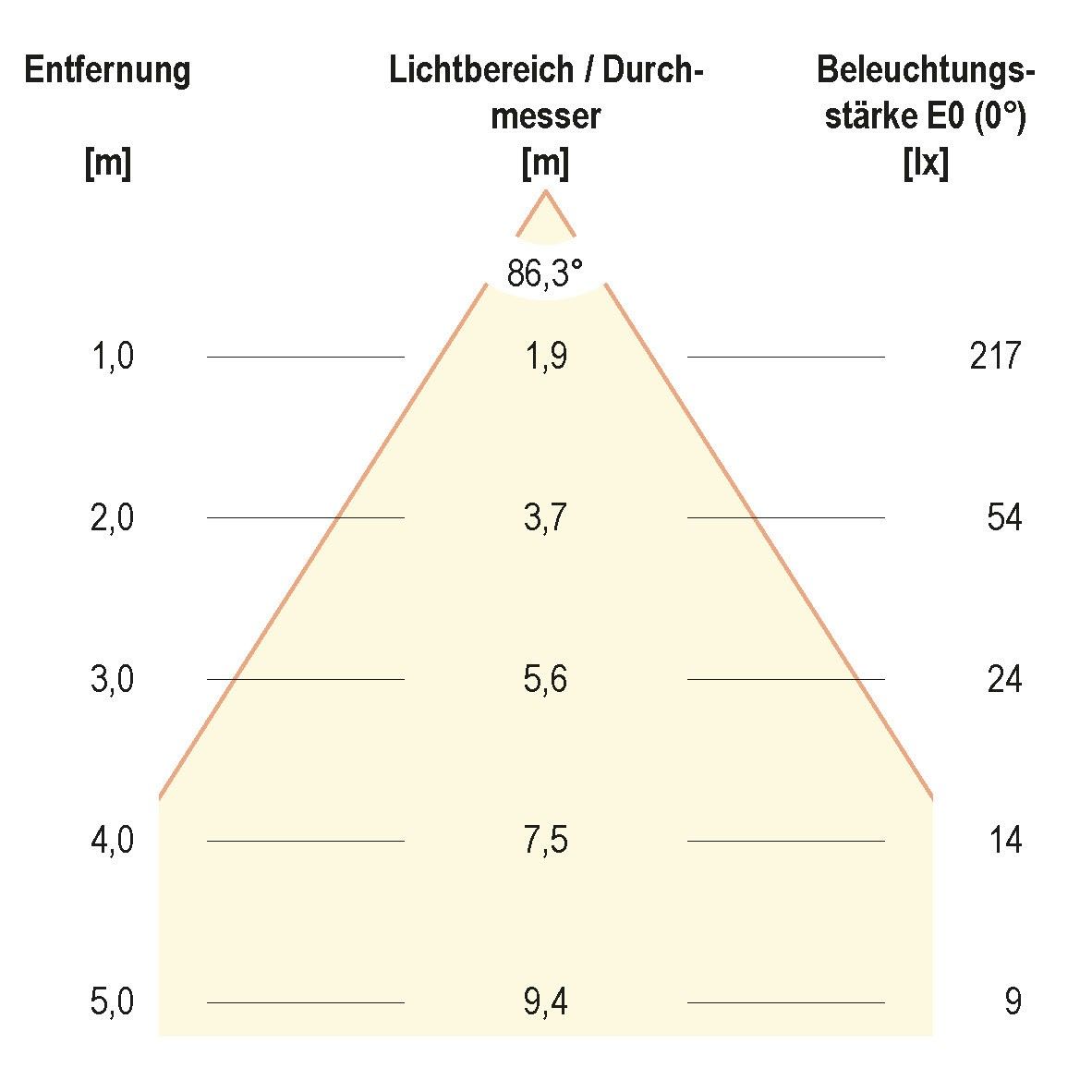 LED Wandanbauleuchte L54121402RE