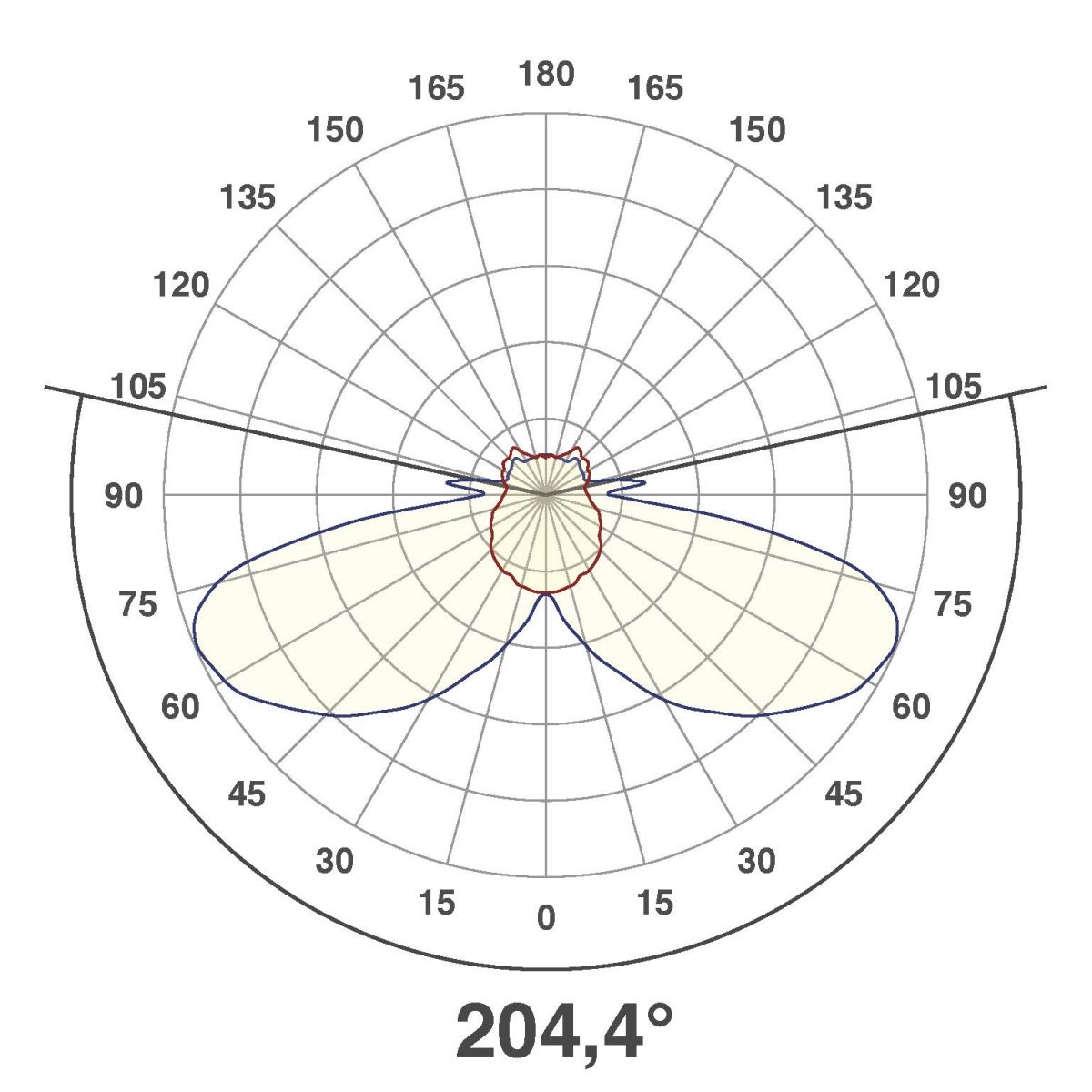 LED-Wandeinbauleuchte LQ41802AD