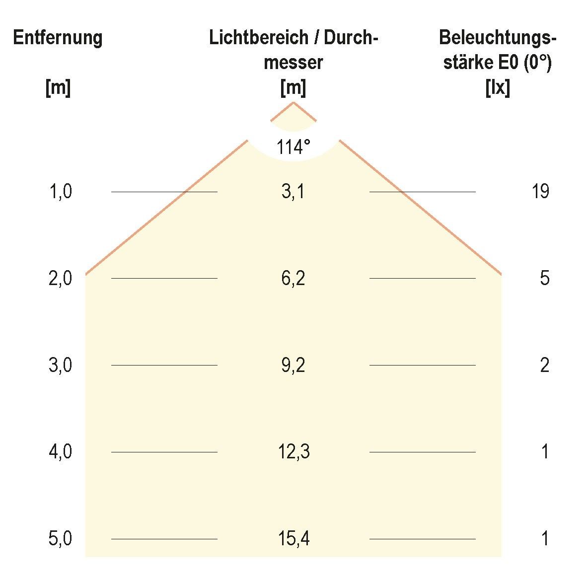 LED Wandeinbauleuchte LR01802W