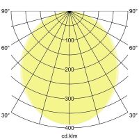 Anbau-Profilleuchte 7413181032
