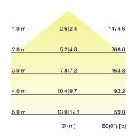 Einbau-Profilleuchte 7428171016