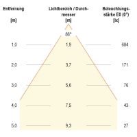 LED-Anbauleuchte ALQ250102