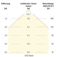 LED-Anbauleuchte LR65121525