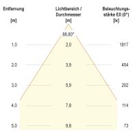 LED-Einbaupanel BPSU12300102