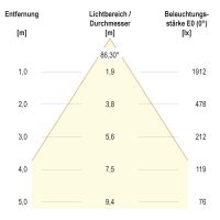 LED-Einbaupanel BPTU62300102