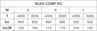 LED-Wand-u.Deckenleuchte BLKHCOMPRCV8WCPS65BK