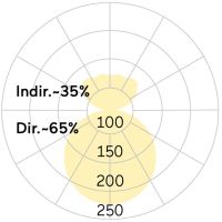 LED-Anbauleuchte BX5OSE-840M-D500
