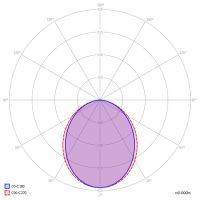 LED-Anbauleuchte LA5OEE-840M-L1182