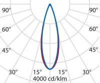 LED-Anbauleuchte 304894