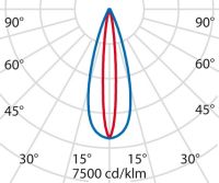 LED-Anbauleuchte 304955